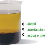 contaminazione acqua diesel benzina