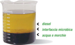 contaminazione acqua diesel benzina